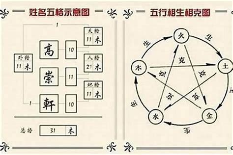 名字算命五行|姓名五格测试